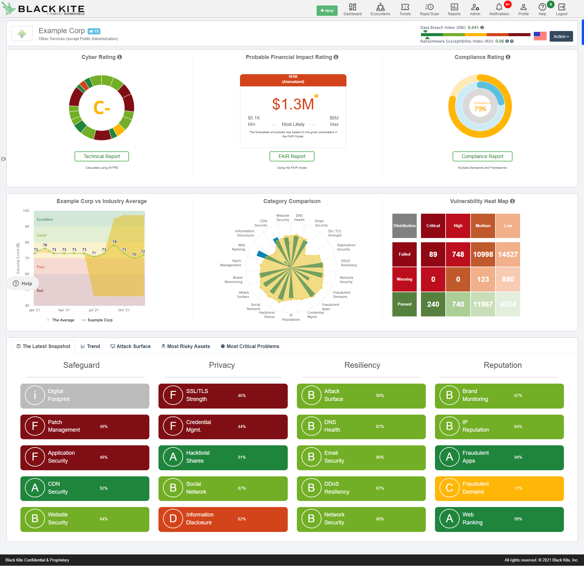 Cyber Risk Tracker Cyber risk monitoring for your company - Elasticito