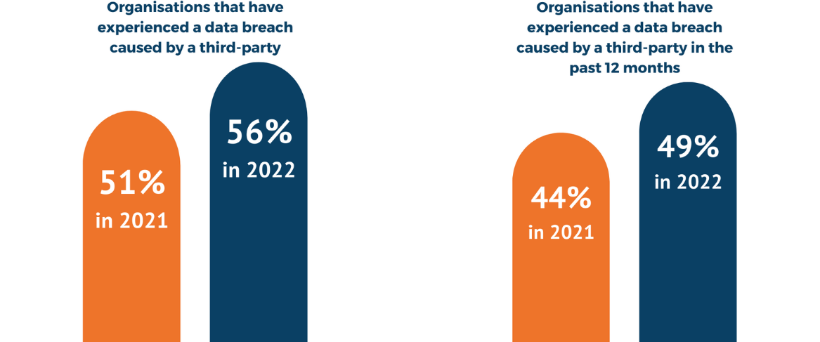 3 Steps to Holistic Third-Party Risk Management_Elasticito