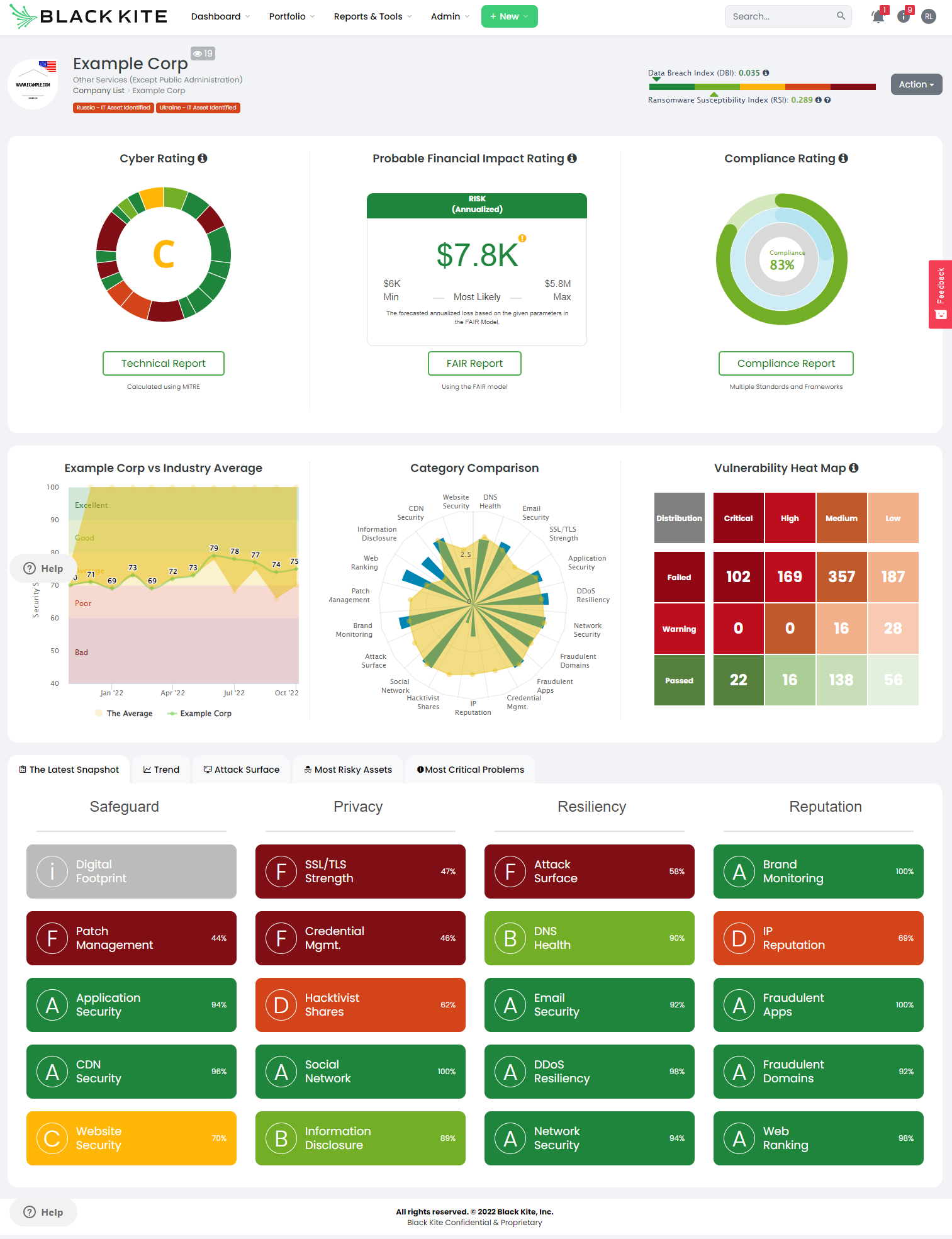 4 Ways to Use Security Ratings Tools to Automate Risk Assessments