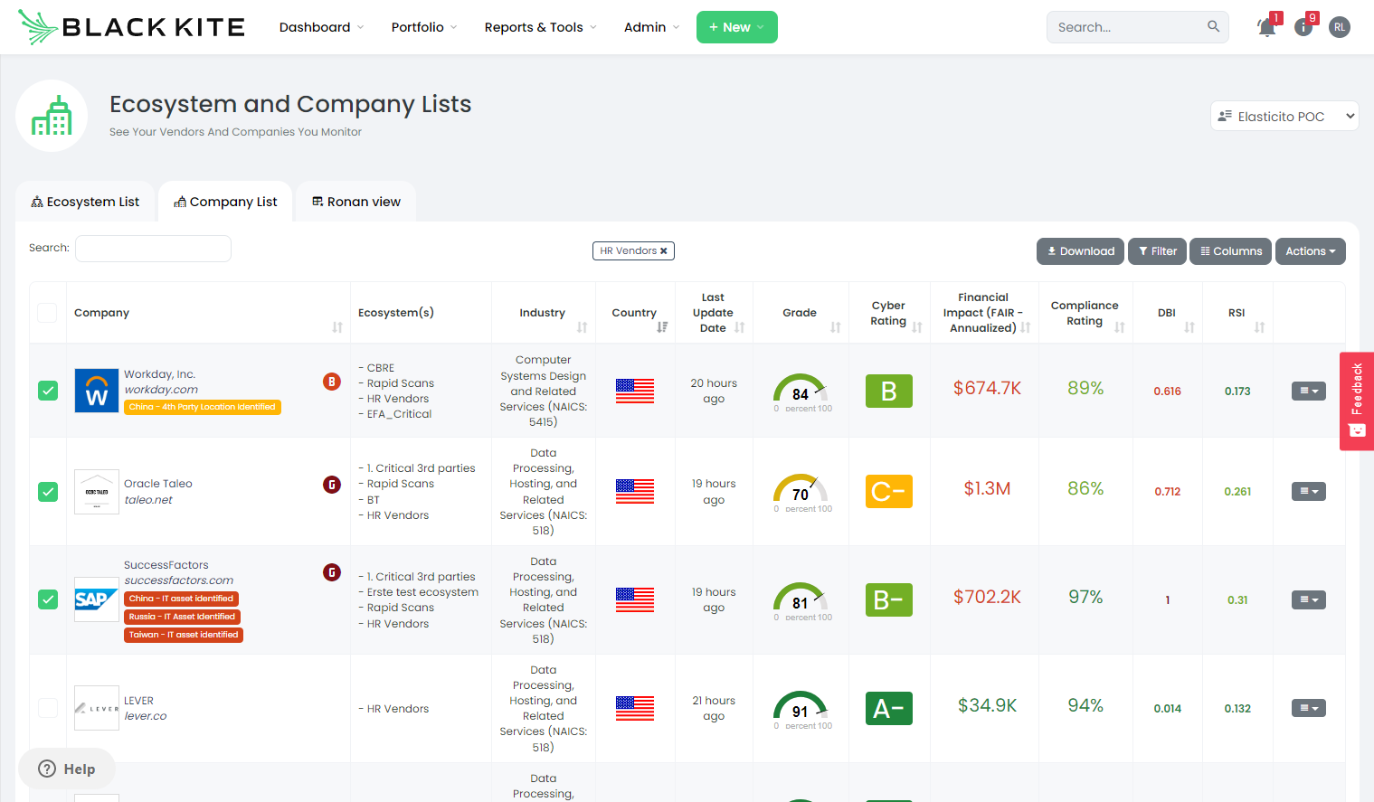 4 ways to use security ratings tools to automate risk assessments