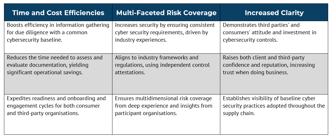 Table_3 Steps to Holistic Third-Party Risk Management_Elasticito