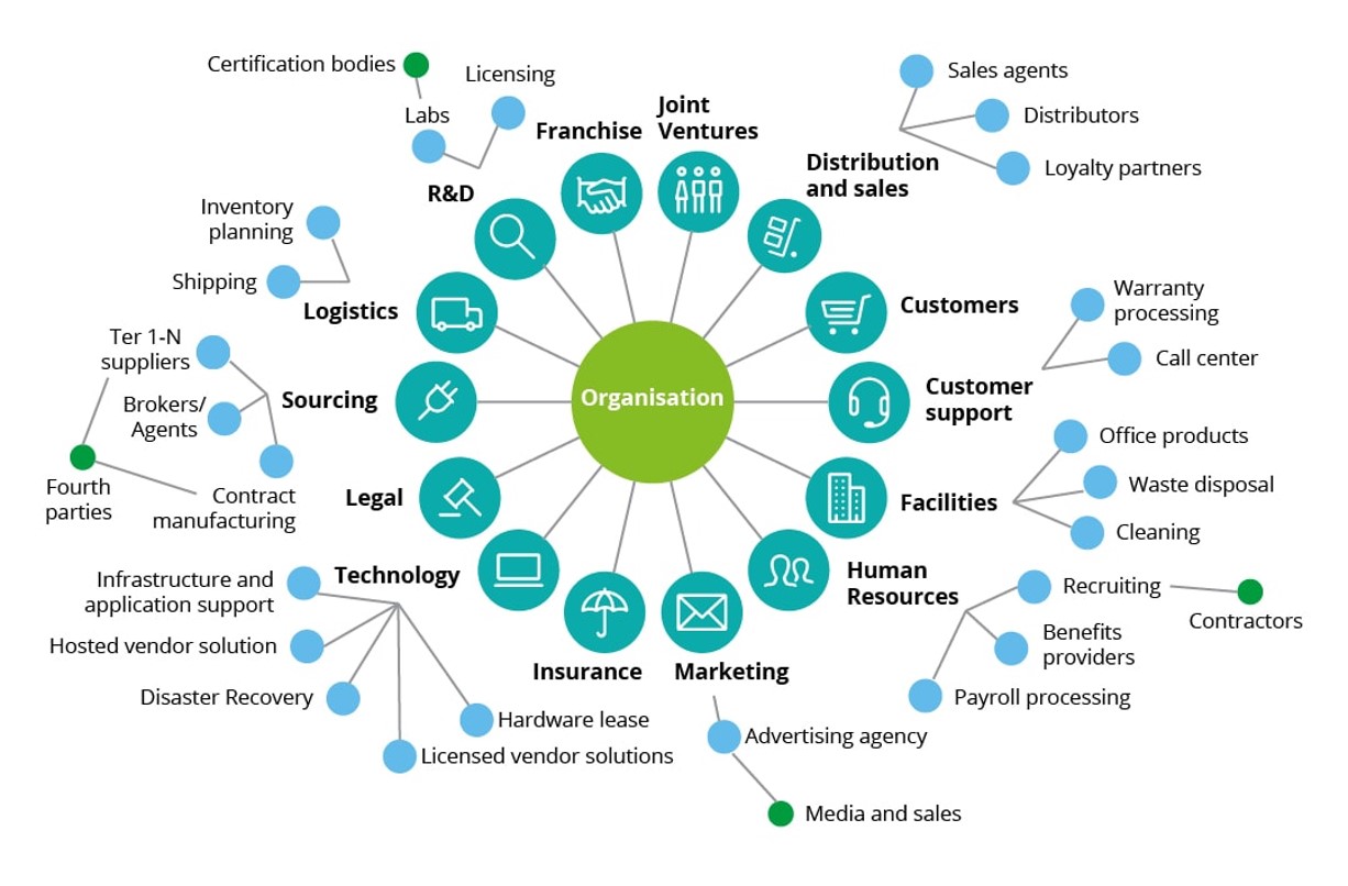 4 Ways to Use Security Ratings Tools to Automate Risk Assessments
