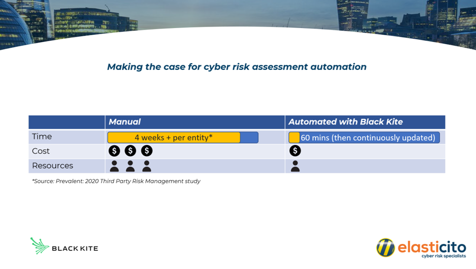 Why It Is Important to Assess and Monitor Third Party Risk_Elasticito